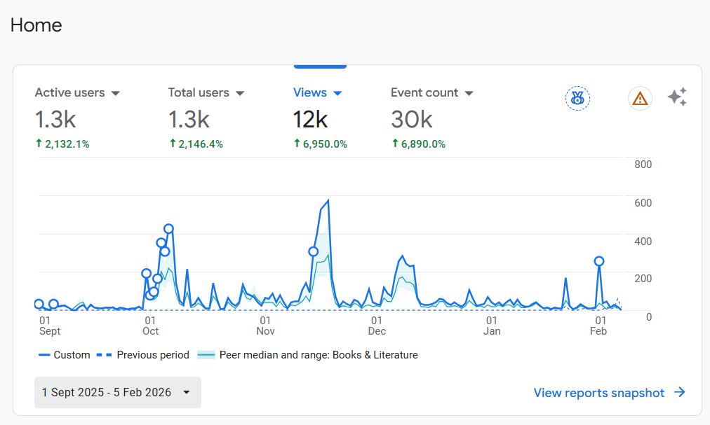 Google Analytics Real-time Dashboard